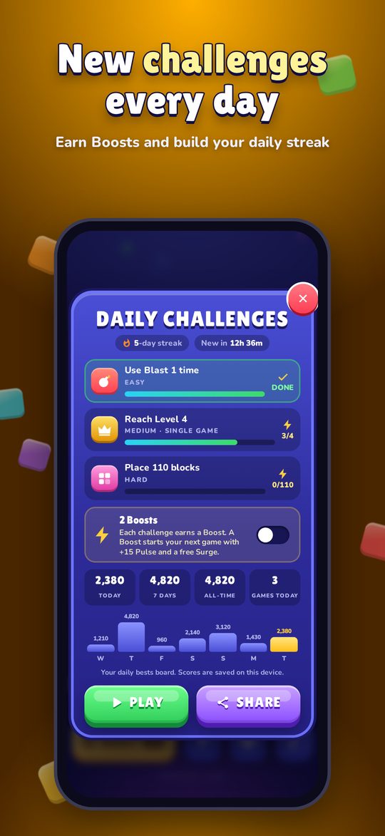 New challenges every day
